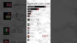 Top 15 Richest Countries by GDP gdp rich wealth [upl. by Fayre]