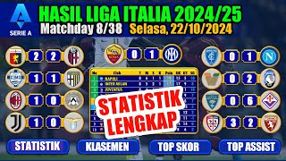 Hasil Liga Italia 2024 P8  AS Roma vs Inter  Juventus vs Lazio  Klasemen Serie A 202425 [upl. by Adnahcir]