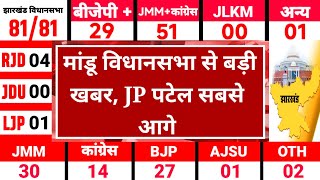 Jharkhand assembly result मांडू विधानसभा से बड़ी खबर JP पटेल सबसे आगे BJP JMM  electionresult [upl. by Sheeran]