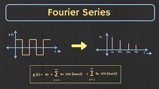 Introduction to Fourier Series  Trigonometric Fourier Series Explained [upl. by Seaddon107]