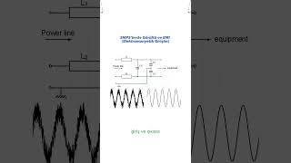 SMPSlerde Gürültü ve EMI smps emi elektronik [upl. by Aeslek]