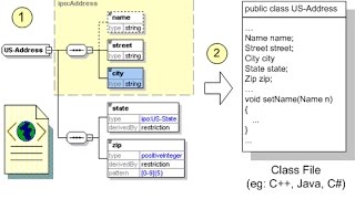 Code For Displaying Values From XML to DataGridview in C Windows Application [upl. by Ahsiloc]