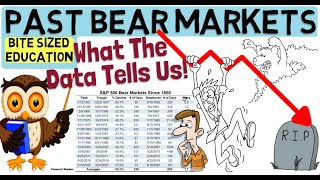 PAST BEAR MARKETS amp How To Profit From Them [upl. by Genevieve]