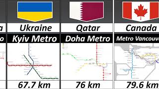 Largest Metro System From Different Countries with Map [upl. by Yaya]