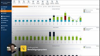 Ressourcenplanung mit der Projektmanagementsoftware quotProjectWorxquot [upl. by Adnilec268]