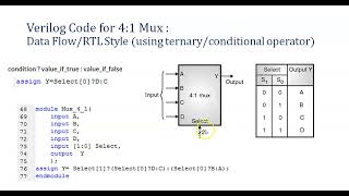 Part1 Verilog Code for 41 Multiplexer in Dataflow using Ternary Operator [upl. by Skiba]