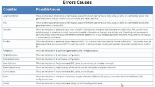 Cool Cisco IOS Commands  show interfaces counters errors [upl. by Aroon]