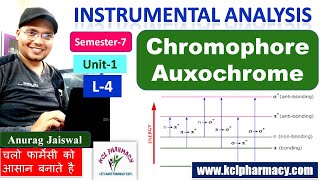 Chromophore amp Auxochrome  UV spectroscopy  L4 unit 1  Instrumental Analysis  7th Sem [upl. by Annahahs]