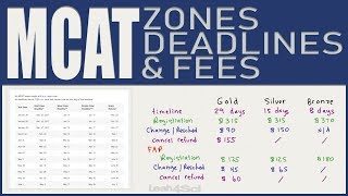 MCAT Zones Deadlines Scheduling and Rescheduling Fees by Leah4sci [upl. by Cuthbertson636]