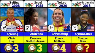 Athletes with the most Gold Medals won at single Olympic Games [upl. by Sadiras]