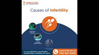 Reasons of Infertility  Vansh IVF amp Hospital [upl. by Gard611]