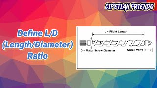 LD Ratio of Screw in Injection moulding [upl. by Aggri]