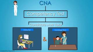 CNA Classes in New York [upl. by Silrac]