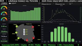 Fotowoltaika na żywo z dnia 8 listopada 2024 [upl. by Ticon]