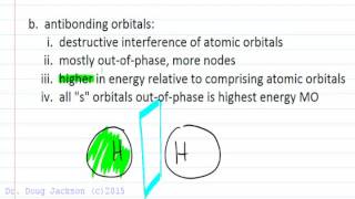 Molecular Orbital Theory vs Valence Bond [upl. by Rex]