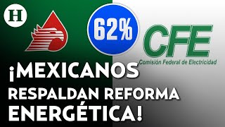 Diputados Votación Reforma EnergéticaVideo Completo [upl. by Adnarom]