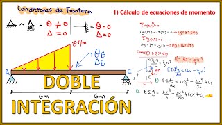 MÉTODO DE LA DOBLE INTEGRACIÓN EN VIGAS CON CARGA TRIANGULAR  GIROS Y DESPLAZAMIENTSO MÁXIMOS [upl. by Noir]