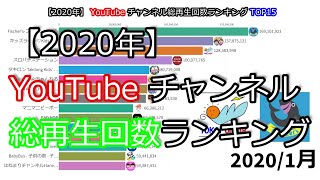 【2020年】YouTubeチャンネル総再生回数ランキングTOP15 [upl. by Chappell]