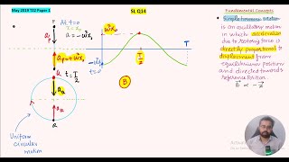 IB Physics SL Q14 May 2019 TZ2 Simple Harmonic Motion Uniform Circular motion amp Wave of vibration [upl. by Nwahsak]