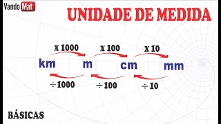 CONVERSÃO DE UNIDADES DE MEDIAS BÁSICAS  quilômetro metro centímetros e milímetros encceja enem [upl. by Rengia]