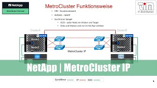 NetApp  MetroClusterIP [upl. by Celtic]