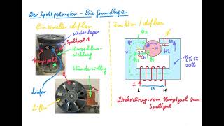 Der Spaltpolmotor  die Grundlagen inkl Funktionsweise [upl. by Matilda]