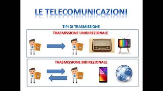 Introduzione alle Telecomunicazione [upl. by Ativ630]