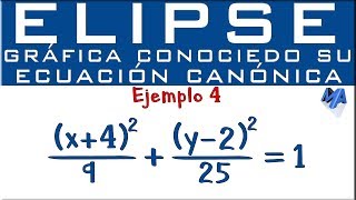 Gráfica y elementos de la Elipse conociendo la ecuación canónica  Ejemplo 4 [upl. by Alaik]