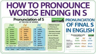 How to pronounce words ending in S  Pronunciation of final S in English [upl. by Myrah]