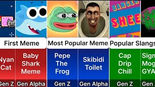 Gen Z Memes VS Gen Alpha Memes [upl. by Durand]