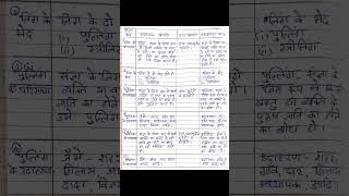 Hindi path yojna for class 3 on ling badlo  हिंदी पाठ योजना लिंग बदलो viral hindilessonplan [upl. by Sayer]