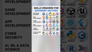 Top Skills Required For Top Tech Fields job ai trending [upl. by Astra]