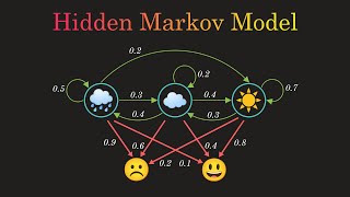 Hidden Markov Model Clearly Explained Part  5 [upl. by Casandra814]