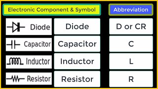 Electronic Components Symbols and Abbreviation [upl. by Tterraj]