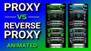 Proxy vs Reverse Proxy Explained [upl. by Ahsila]