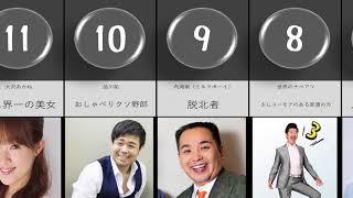 【ランキング】有吉に変なあだ名をつけられた人達 [upl. by Danna]