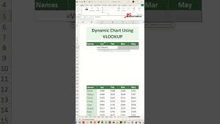 Use VLOOKUP function to create dynamic charts  Excel Tips and Tricks [upl. by Tehcac]