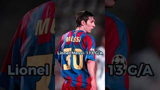 Messi Tops the Charts Most Goals amp Assists in a Calendar Year shorts footballshorts [upl. by Tezzil907]