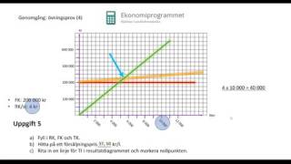 Genomgång av övningsprov Kalkylering 4 [upl. by Ynnavoj]
