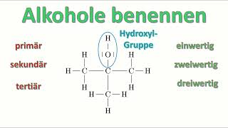 Alkohole benennen  Wertigkeit vs primär sekundär und tertiär [upl. by Roderick]