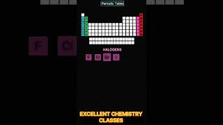 Periodic table education science motivation viralvideo trend cgsong bihar indian ytshorts [upl. by Hoeg]