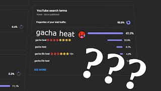 this is what GACHA HEAT 🥵 does to youtube [upl. by Godfry]