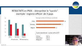 Webinaire  Nouvelles Approches en Infertilité  Diagnostic Traitement et Évaluation Ovocytaire [upl. by Mirisola]