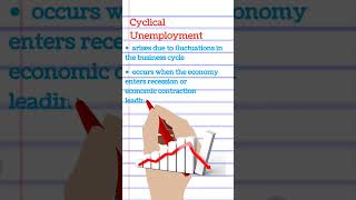 Cyclical Unemployment Unemployment Types of Unemployment Indian Economics Economics  Commerce [upl. by Lanni]