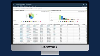 Incident Response using IBM QRadar  Walkthrough [upl. by Muhan]