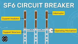 Components of SF6 Circuit Breaker  TheElectricalGuy [upl. by Tabib528]