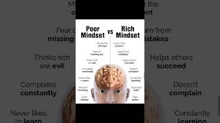 Rich people think like a richer motivation motivationalspeaker billionaire millionairemindset [upl. by Yniffit]