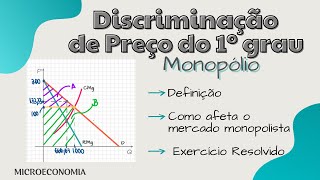 Discriminação de Preço do 1ºgrau  Monopólio [upl. by Anisamoht49]