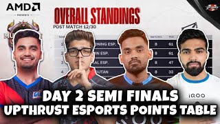 UPTHRUST ESPORTS POINTS TABLE  SEMI FINALS DAY 2  TOP 5 FRAGGER  OVERALL STANDINGS [upl. by Cave]