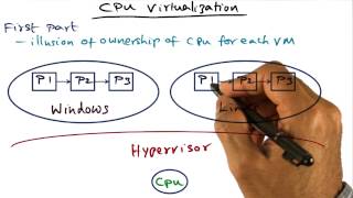 CPU Virtualization  Georgia Tech  Advanced Operating Systems [upl. by Halyak]